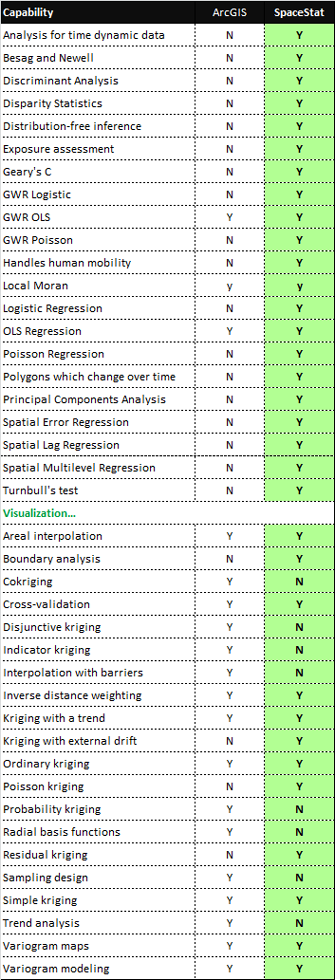 ArcGIS与SpaceStat能力对比图
